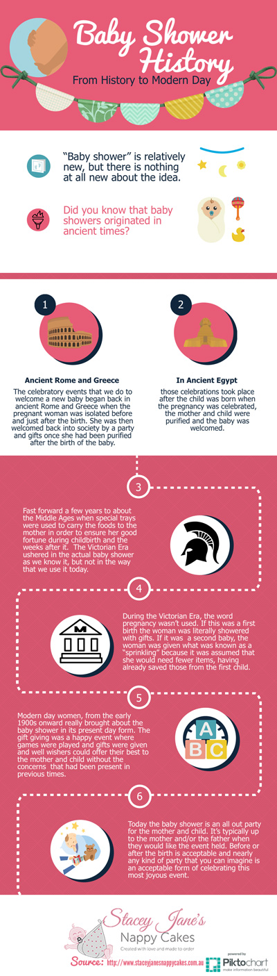 Baby-Shower-History-Infographic